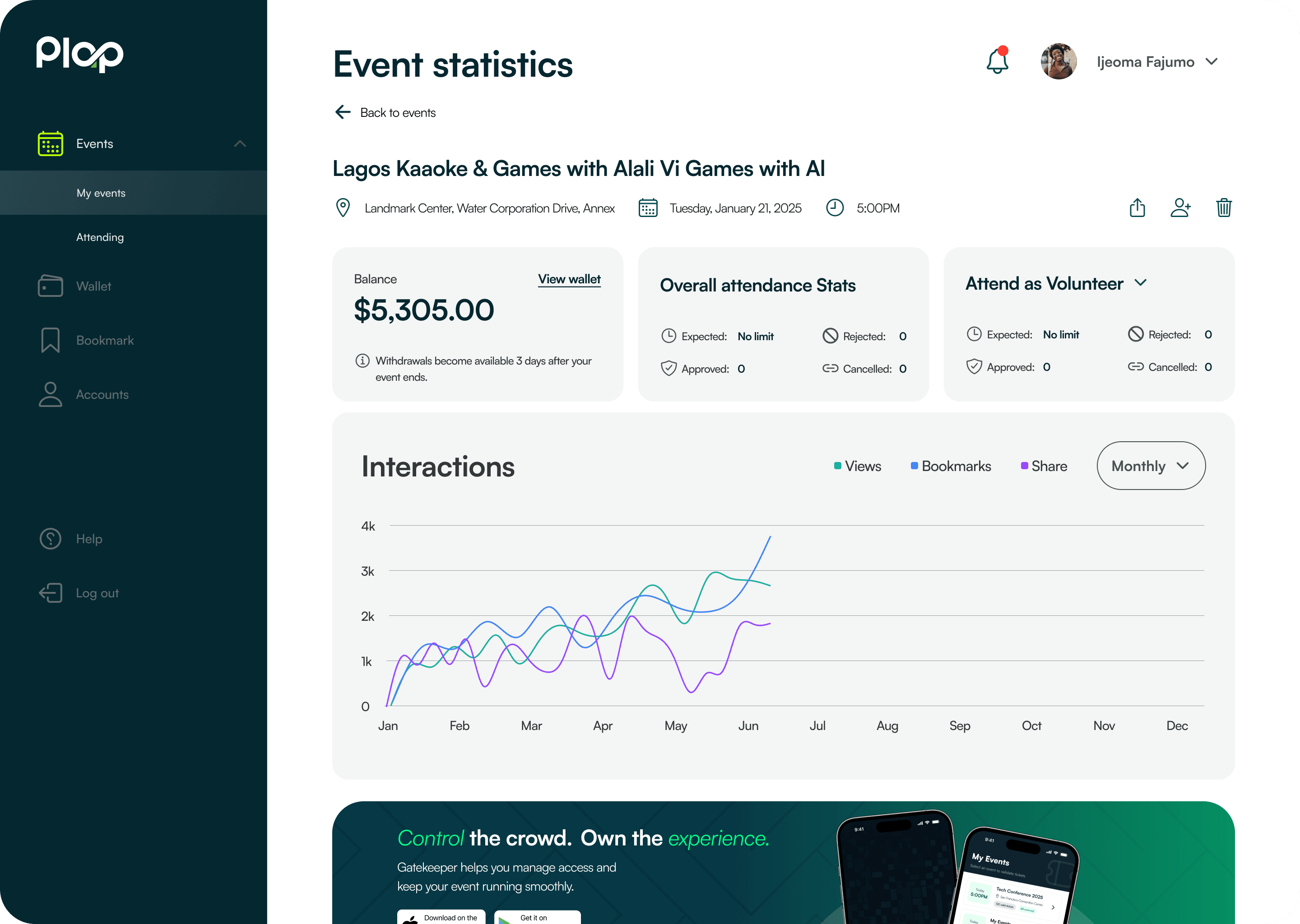 Plap event sales dashboard